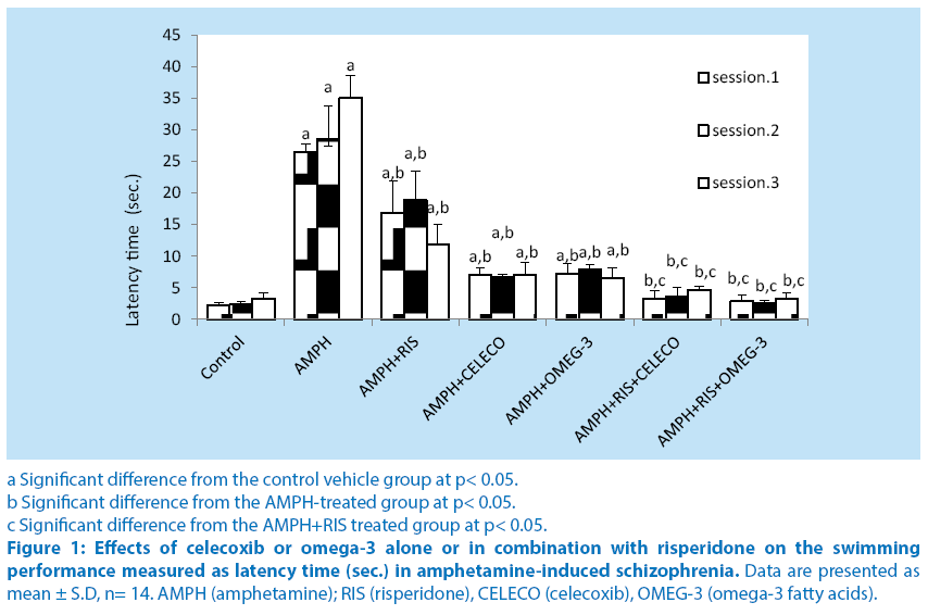 pharmaceutical-bioprocessing-Effects-celecoxib