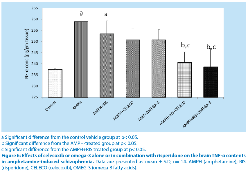 pharmaceutical-bioprocessing-Effects-celecoxib-omega