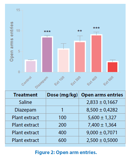 pharmaceutical-bioprocessing-Open-arm-entries