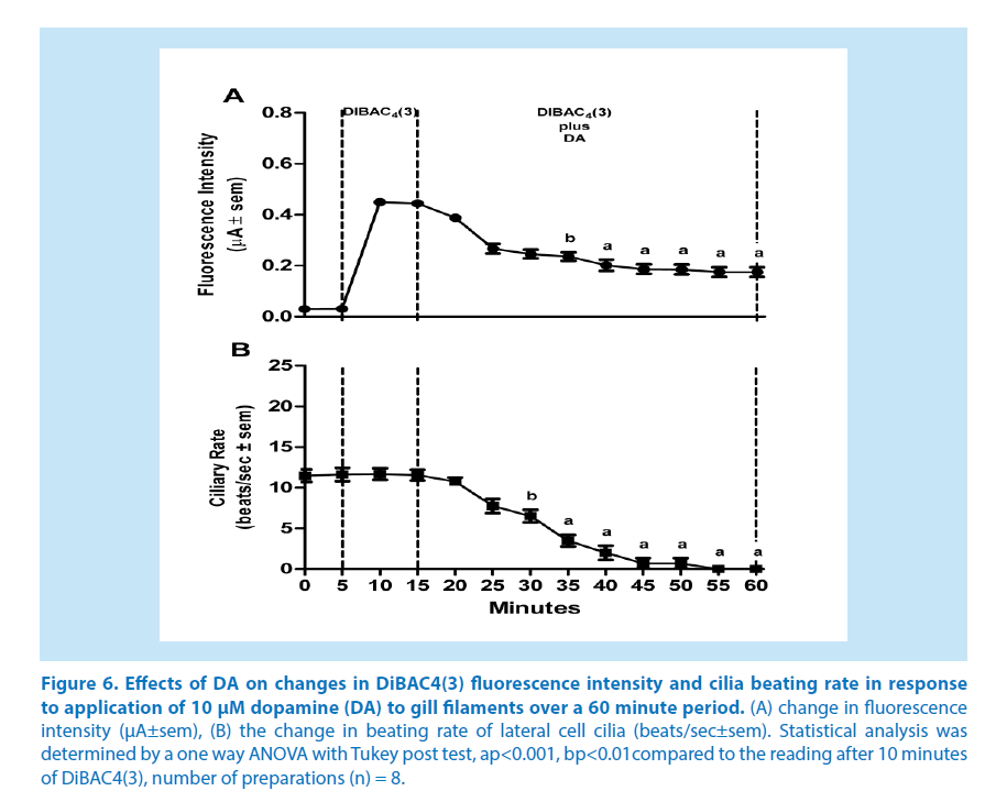 pharmaceutical-bioprocessing-Statistical-analysis