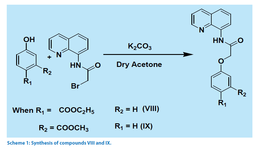 pharmaceutical-bioprocessing-Synthesis-compounds