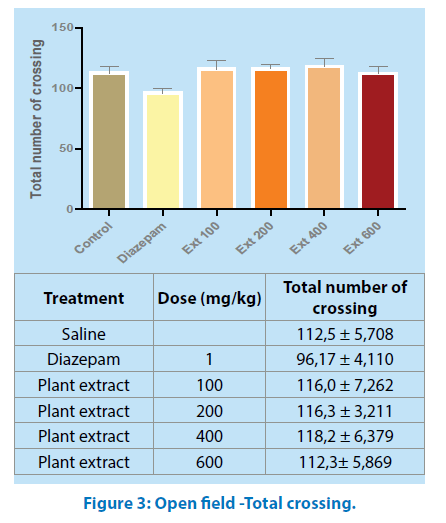 pharmaceutical-bioprocessing-Total-crossing