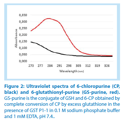 pharmaceutical-bioprocessing-Ultraviolet-spectra