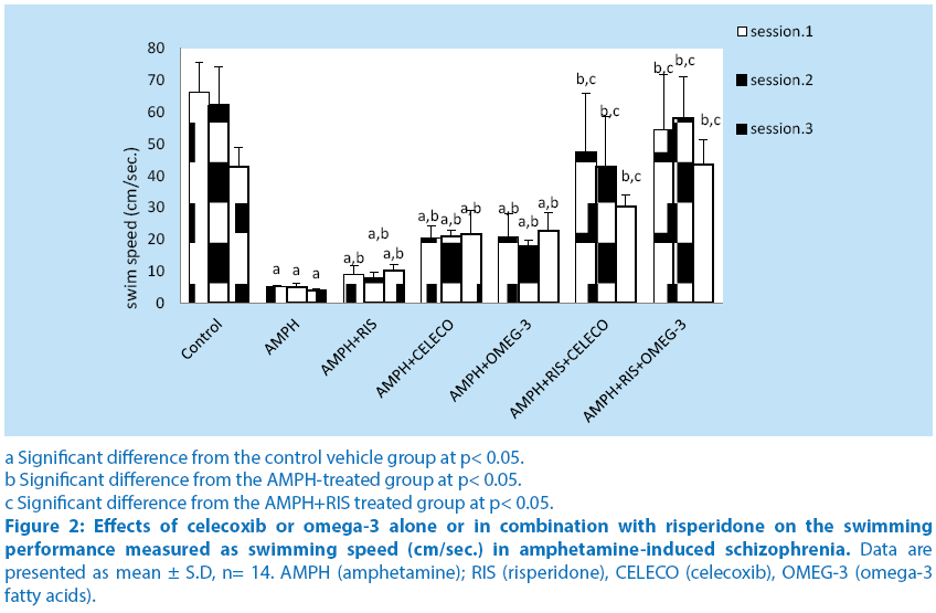 pharmaceutical-bioprocessing-amphetamine-induced