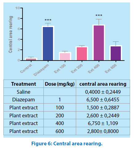 pharmaceutical-bioprocessing-area-rearing