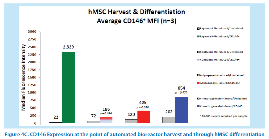 pharmaceutical-bioprocessing-bioreactor-harvest