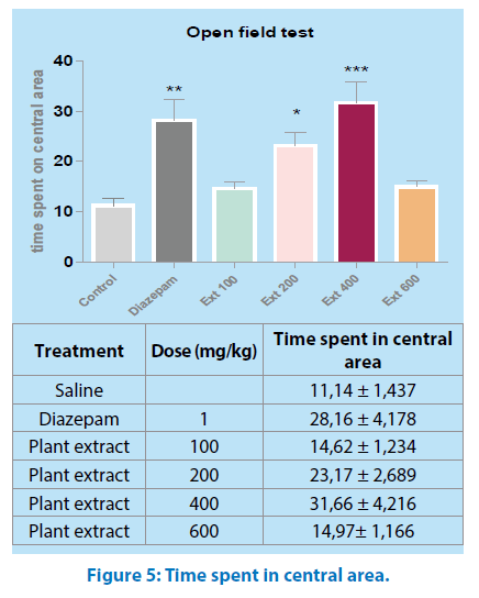 pharmaceutical-bioprocessing-central-area