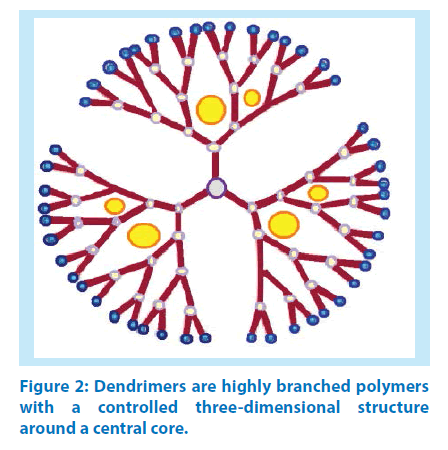 pharmaceutical-bioprocessing-central-core