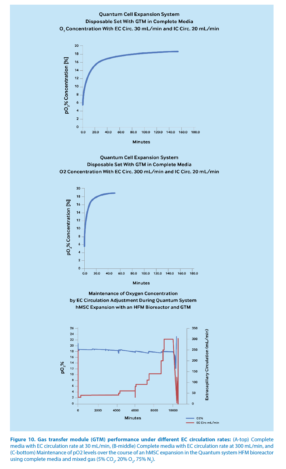 pharmaceutical-bioprocessing-circulation-rates