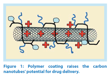 pharmaceutical-bioprocessing-drug-delivery