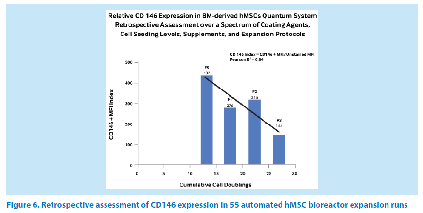 pharmaceutical-bioprocessing-expansion-runs