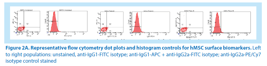 pharmaceutical-bioprocessing-histogram-controls