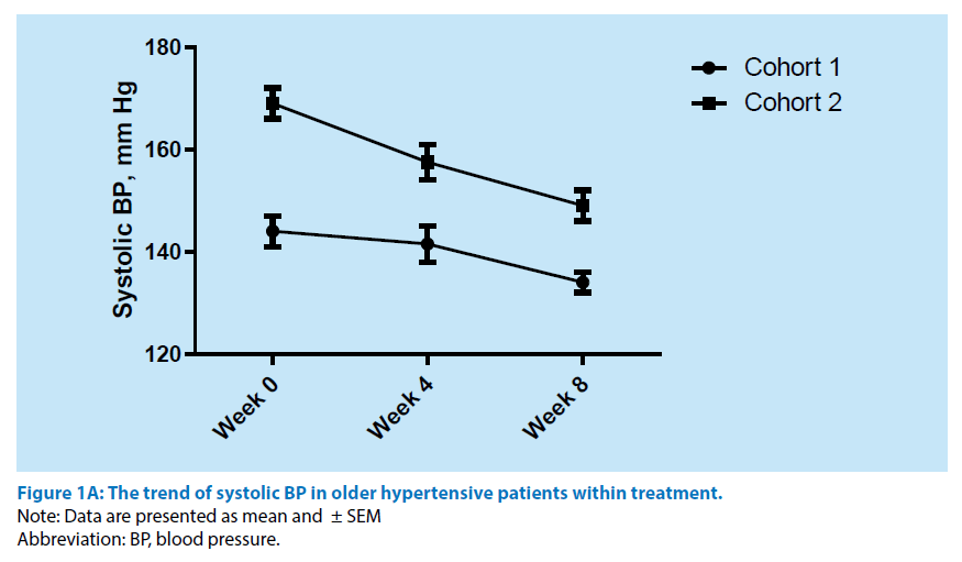 pharmaceutical-bioprocessing-trend-systolic