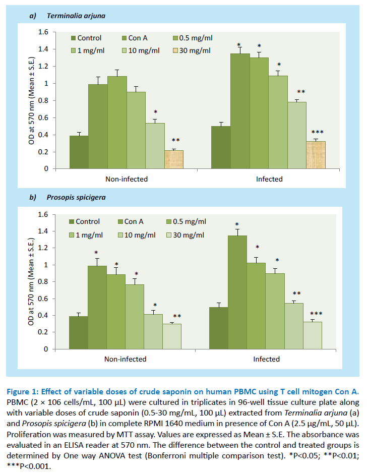 pharmaceutical-bioprocessing-variable-doses
