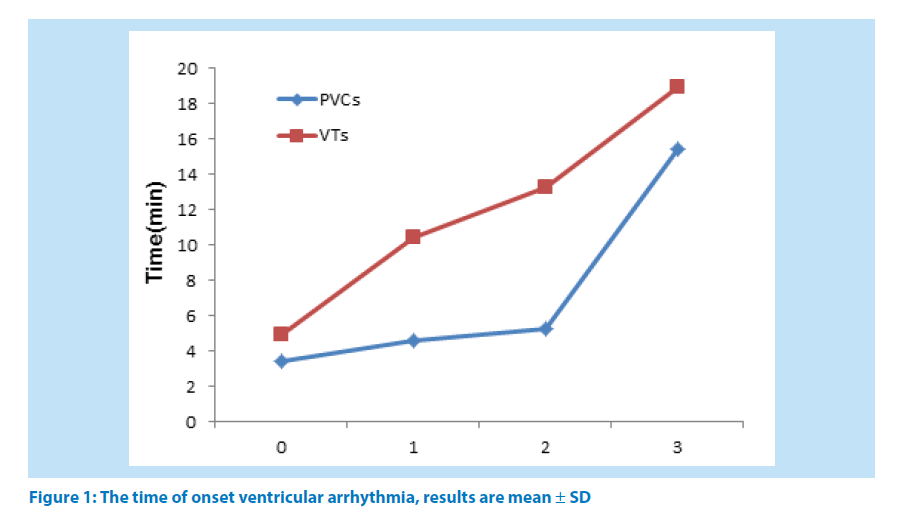 pharmaceutical-bioprocessing-ventricular-arrhythmia